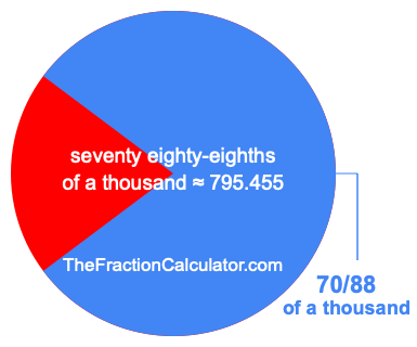 What is 70/88 of a thousand?