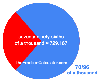 What is 70/96 of a thousand?
