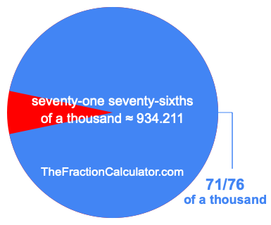What is 71/76 of a thousand?