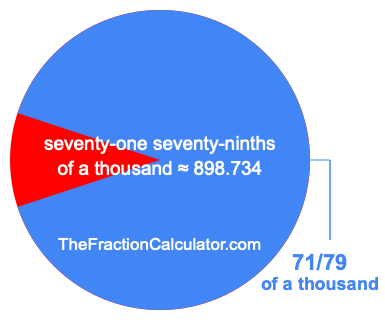 What is 71/79 of a thousand?