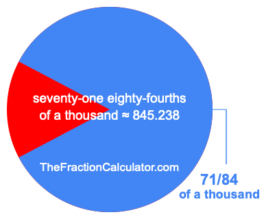 What is 71/84 of a thousand?