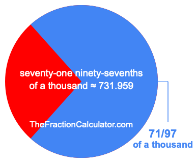 What is 71/97 of a thousand?