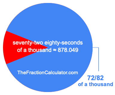 What is 72/82 of a thousand?