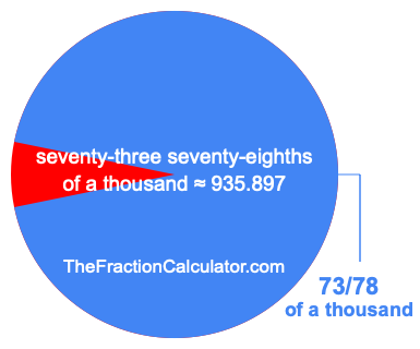 What is 73/78 of a thousand?