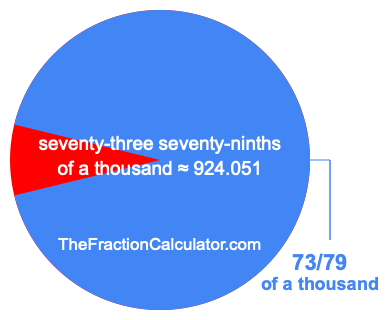 What is 73/79 of a thousand?
