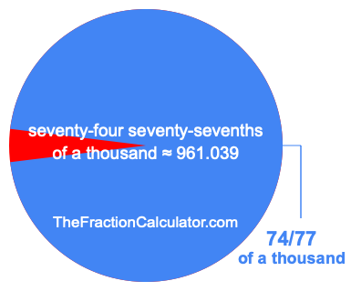 What is 74/77 of a thousand?