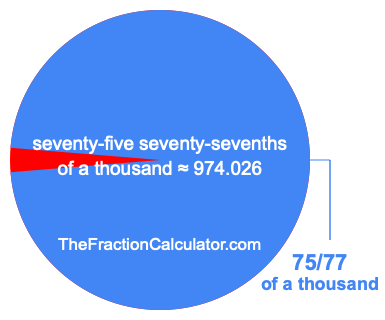 What is 75/77 of a thousand?