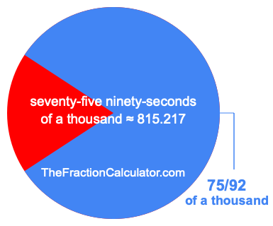 What is 75/92 of a thousand?