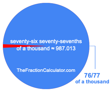 What is 76/77 of a thousand?