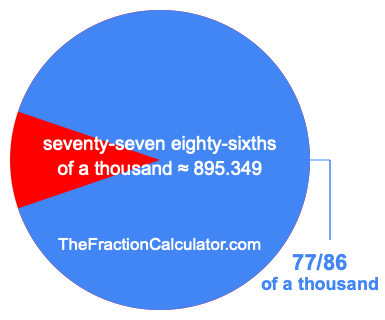 What is 77/86 of a thousand?
