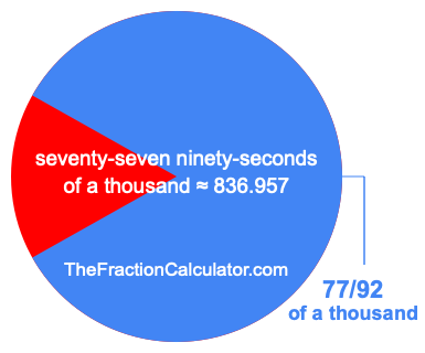 What is 77/92 of a thousand?