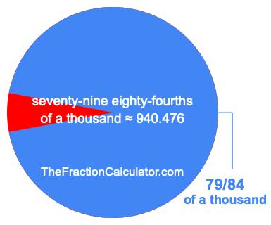 What is 79/84 of a thousand?