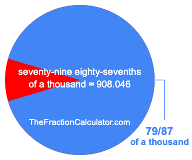 What is 79/87 of a thousand?