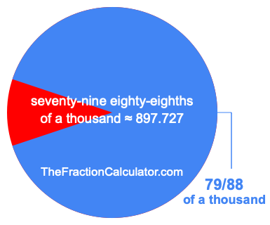 What is 79/88 of a thousand?