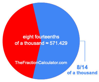 What is 8/14 of a thousand?