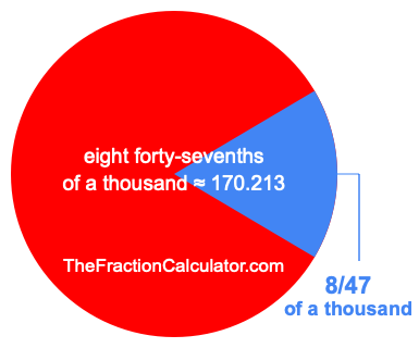 What is 8/47 of a thousand?