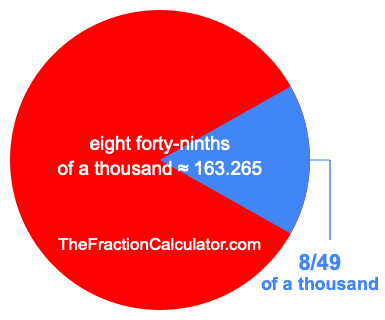 What is 8/49 of a thousand?