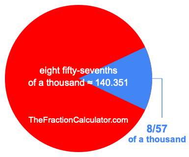 What is 8/57 of a thousand?