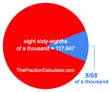 What is 8/68 of a thousand?