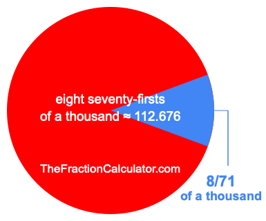 What is 8/71 of a thousand?