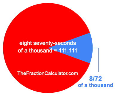 What is 8/72 of a thousand?