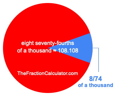 What is 8/74 of a thousand?