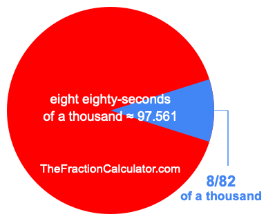 What is 8/82 of a thousand?