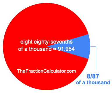 What is 8/87 of a thousand?