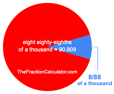 What is 8/88 of a thousand?