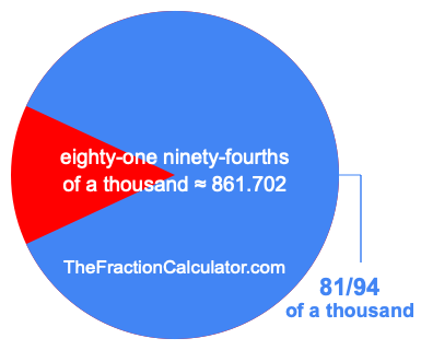 What is 81/94 of a thousand?