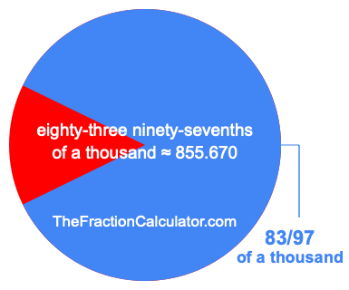 What is 83/97 of a thousand?