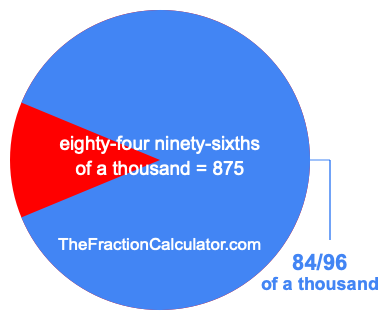 What is 84/96 of a thousand?