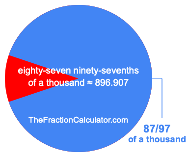 What is 87/97 of a thousand?
