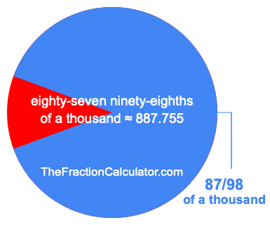 What is 87/98 of a thousand?