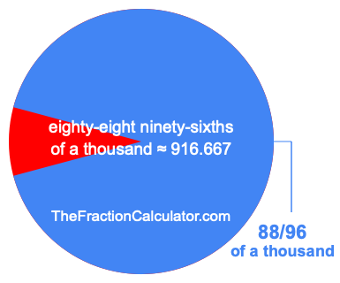 What is 88/96 of a thousand?