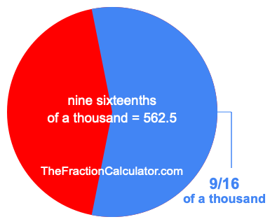 What is 9/16 of a thousand?
