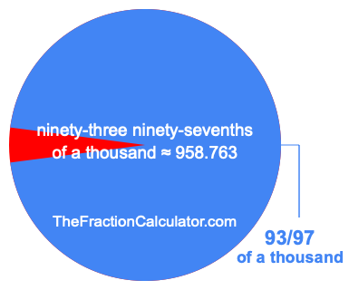 What is 93/97 of a thousand?