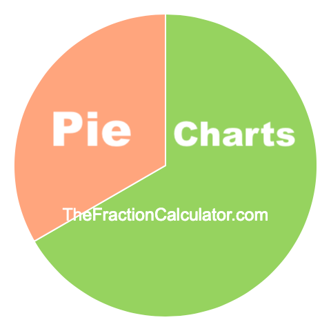 Pie chart Fraction Maker