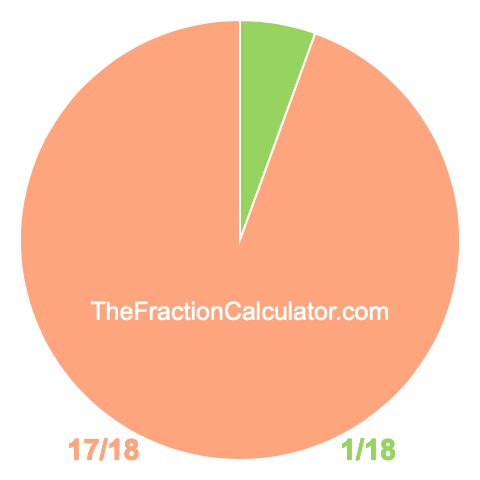 Pie chart showing 1/18