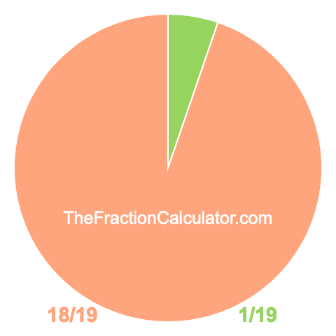 Pie chart showing 1/19