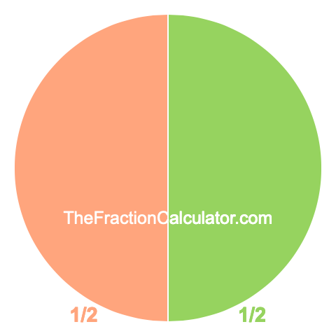 Pie chart showing 1/2