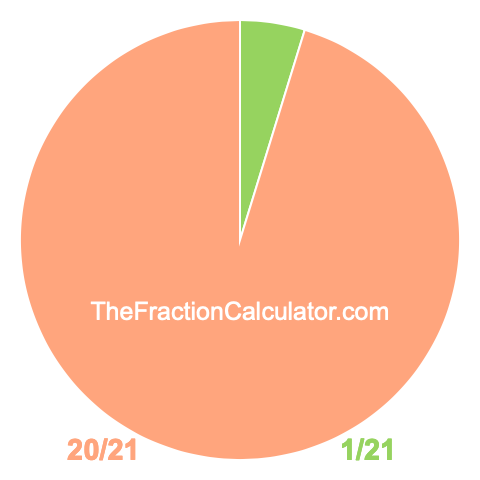 Pie chart showing 1/21