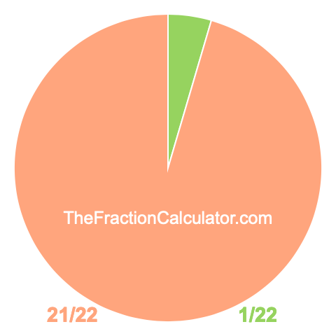 Pie chart showing 1/22