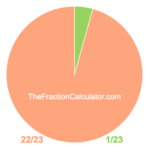 Pie chart showing 1/23