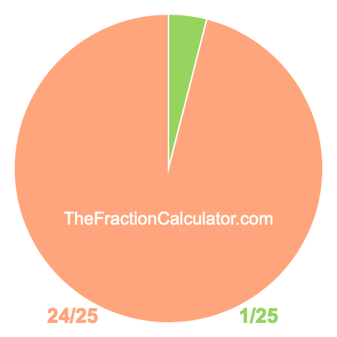 Pie chart showing 1/25