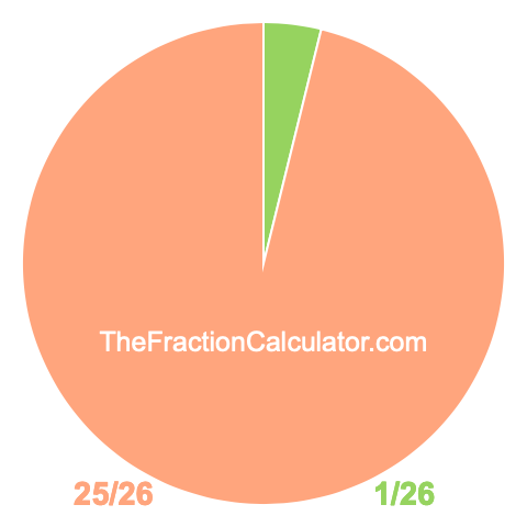 Pie chart showing 1/26