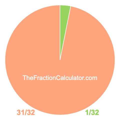 Pie chart showing 1/32