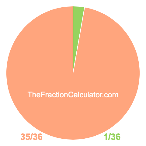 Pie chart showing 1/36