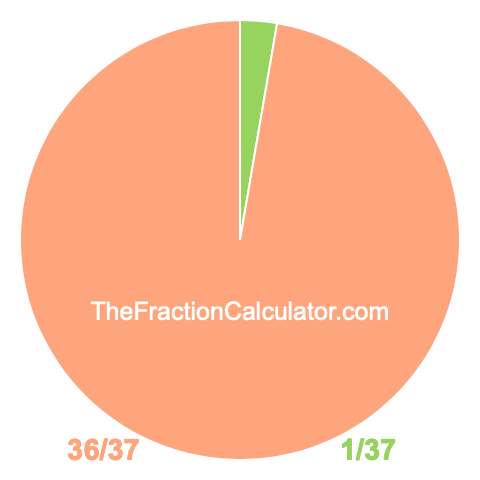 Pie chart showing 1/37