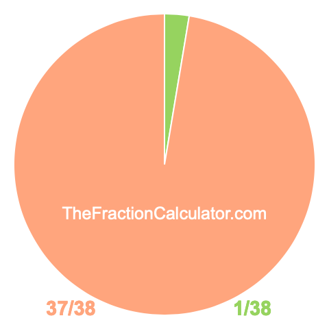 Pie chart showing 1/38